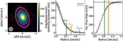 The ALMA Survey of Gas Evolution of PROtoplanetary Disks (AGE-PRO): I.
  Program Overview and Summary of First Results