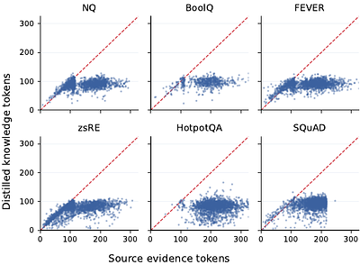 Training the Knowledge Base through Evidence Distillation and Write-Back Enrichment