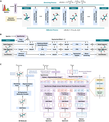 DiffSpectra: Molecular Structure Elucidation from Spectra using
  Diffusion Models