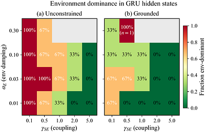 The Predictive-Causal Gap: An Impossibility Theorem and Large-Scale Neural Evidence
