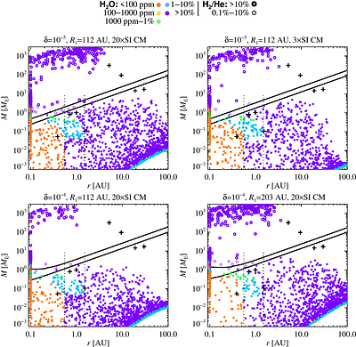 Exploring the conditions for forming planetesimals by the streaming instability and planetary systems by pebble accretion