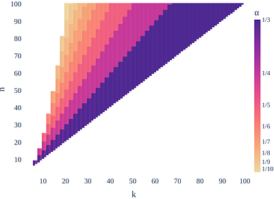 Deterministic Impartial Selection with Weights