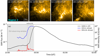 Fine-scale downflows above flare ribbons captured by Solar Orbiter/EUI