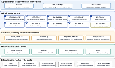 Spectro Capture: A Software System for Automated Small-Observatory Spectroscopy
