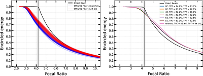 A Slit Mask Integral Field Unit for the Robert Stobie Spectrograph on the Southern African Large Telescope: I. Instrument Development