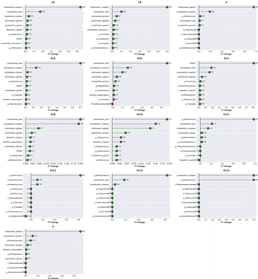 StrataBionn: a neural network supervised classification method for microbial communities