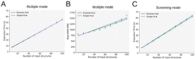 MHCXGraph: A Graph-Based approach to detecting T cell receptor cross-reactivity