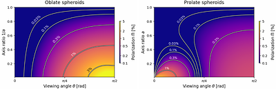 Polarization Properties of Thomson-Scattering Triaxial Ellipsoids
