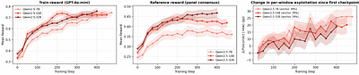 Reward Hacking in Rubric-Based Reinforcement Learning