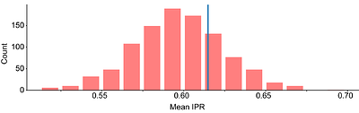 A hierarchy of time constants and reliable signal propagation in the marmoset cortex