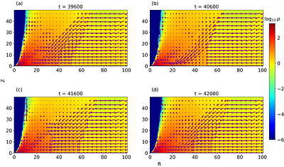 Simulation based parameter space for shock in transonic, sub-Keplerian accretion flow onto non-rotating black holes