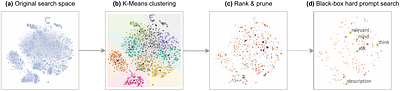 Survival of the Most Influential Prompts: Efficient Black-Box Prompt
  Search via Clustering and Pruning
