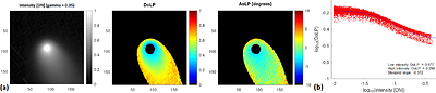 Wide-field Polarization Imaging and Numerical Modeling of the Coma and
  Tail of Comet C/2023 A3 (Tsuchinshan-ATLAS)