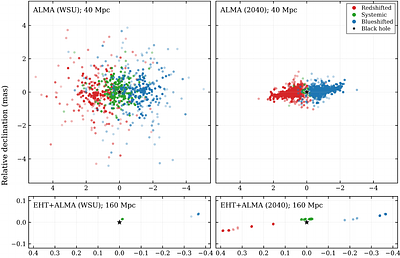 High-frequency water megamasers as precision probes of black holes, galaxies and cosmology: A case for a next-generation sub-mm/mm interferometer