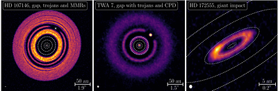 Planetary system architectures in the final stages of planet formation