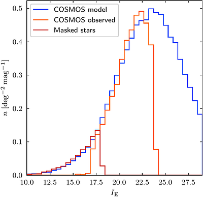 Euclid preparation. Refining input galaxy shape distributions for shear calibration simulations