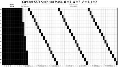 Speculative Speculative Decoding