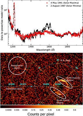A long-term spectro-temporal study of Jovian X-ray and Ultraviolet response to solar activity
