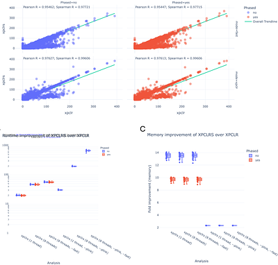 XPCLRS: fast selection signature detection using cross-population composite likelihood ratio