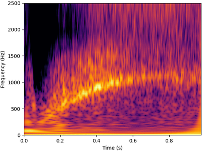 Core-Collapse Supernovae and their Gravitational Wave Signals: The Status of Theory and Modeling