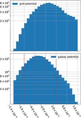 Using Global Gravitational Potential Weighted Correlation Function to Constrain Modified Gravity Models