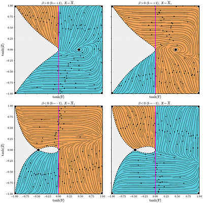 On phase-space singular surfaces in $f(R)$ gravity
