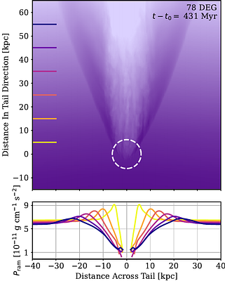 Up, Up, and Away? Quantifying ISM Fallback using Ram Pressure Stripping Simulations