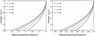Robust self-testing and certified randomness based on chained Bell
  inequality