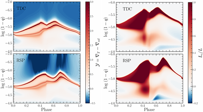 Self-Consistent Nonlinear Classical Cepheid Pulsations During Stellar Evolution with MESA
