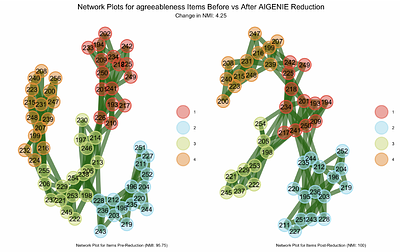 The Ultimate Tutorial for AI-driven Scale Development in Generative Psychometrics: Releasing AIGENIE from its Bottle