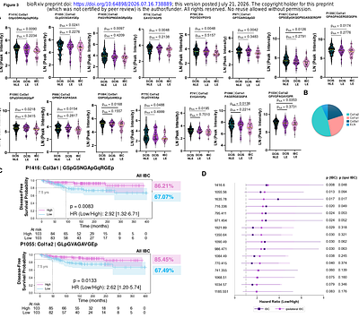 Extracellular Matrix Proteomic Signatures Associate with Disease-Free Survival in Later Events of Ductal Carcinoma In Situ or Invasive Breast Cancer
