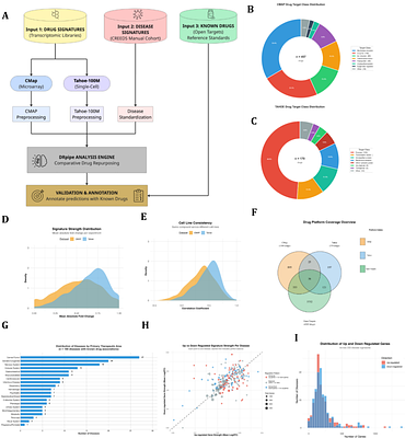 Integrating single-cell and bulk transcriptomic perturbation resources reveals complementary therapeutic spaces for drug repurposing