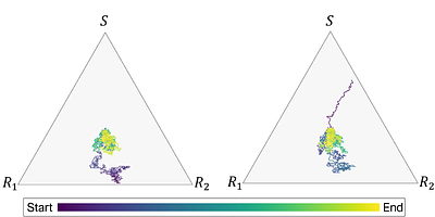 Chemotherapy dose scheduling via Q-learning in a Markov tumor model