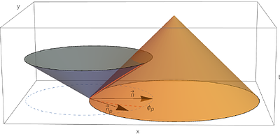 Constraining Superluminal Einstein-Æther Gravity through
  Gravitational Memory