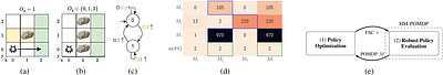 \textsc{rfPG}: Robust Finite-Memory Policy Gradients for Hidden-Model
  POMDPs