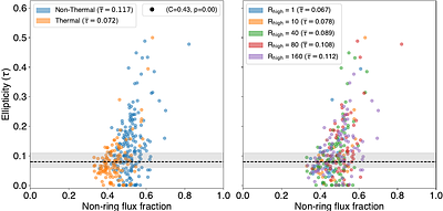 Origin of the ring ellipticity in the black hole images of M87*