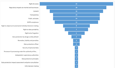 Mapping the Empirical Evidence of the GDPR (In-)Effectiveness: A
  Systematic Review