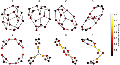 Cumulative Cultural Evolution in Structured Populations