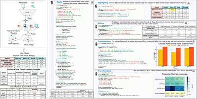 TableMoE: Neuro-Symbolic Routing for Structured Expert Reasoning in
  Multimodal Table Understanding