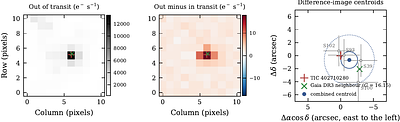 A 36.34-day Sub-Neptune Candidate Transiting the Nearby K Dwarf TIC 402710280
