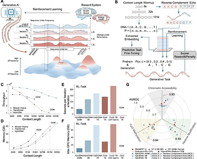 Reconstructing sequence-grammar trajectories enables interpretable and tunable cis- regulatory element design