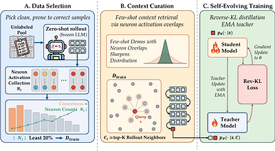 Neuron-Aware Data Selection for Annotation-Free LLM Self-Distillation