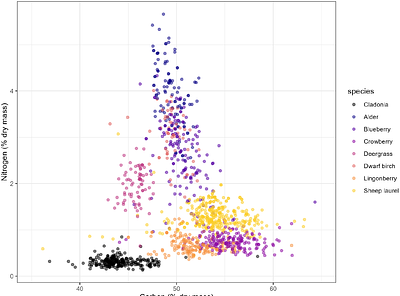 Shifting forage selection subsidizes seasonal resource scarcity