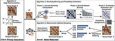 EdgeRefine: Privacy-Utility Balance for Graphs via Jaccard Sampling under Edge Differential Privacy