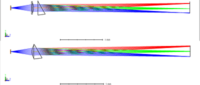 Millimetre-scale spectrographs for next-generation photonic instrumentation
