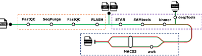 MOAflow: how re-design a pipeline with Nextflow streamlines data analysis