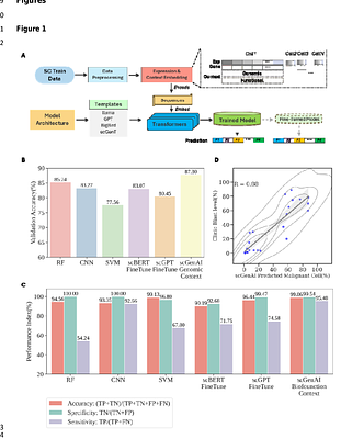scGenAI: A generative AI platform with biological context embedding of multimodal features enhances single cell state classification