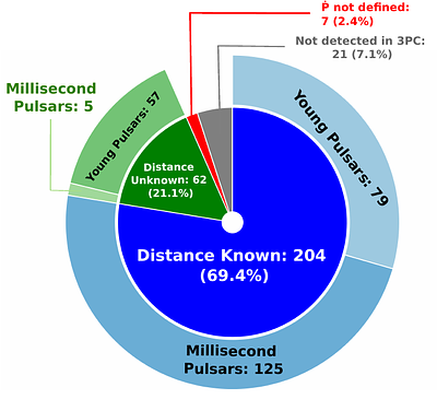 Prediction of radio-quiet gamma-ray pulsar distances using the
  Fundamental Plane relation