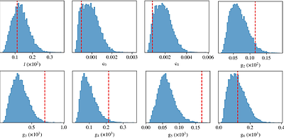 Mitigating stellar radial velocity jitter using orthogonal activity indices and a time-aware neural network