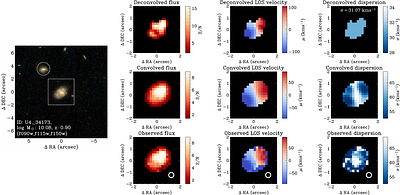 Do galaxy mergers increase star formation and turbulence at cosmic noon?